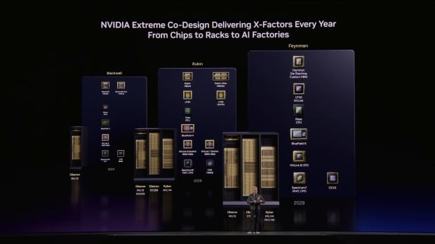 NVIDIA updates roadmap, with new details on its next-gen GPU 'Feynman' coming in 2028 2