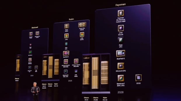 NVIDIA updates roadmap, with new details on its next-gen GPU 'Feynman' coming in 2028