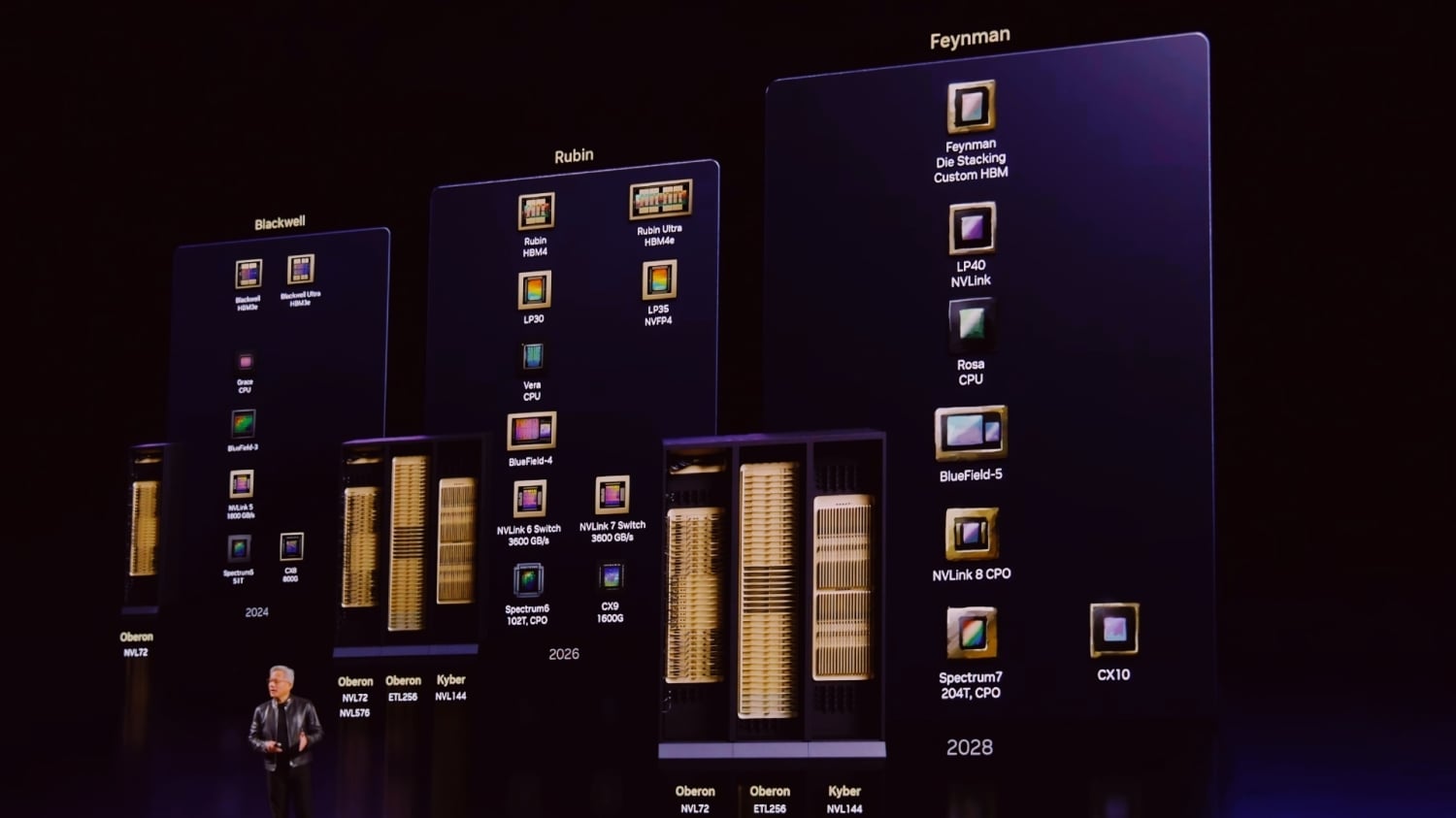 NVIDIA updates roadmap, with new details on its next-gen GPU 'Feynman' coming in 2028