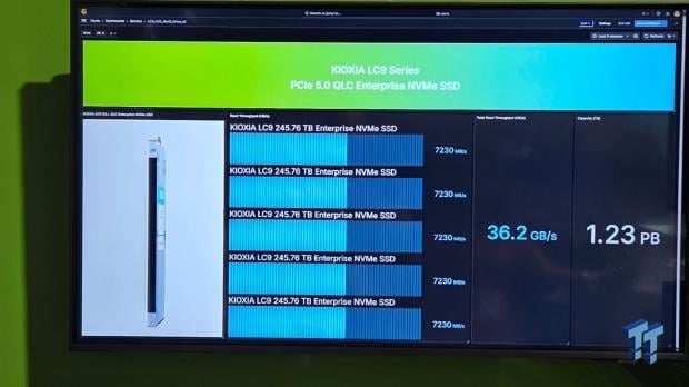 This nearly empty server has 1.23 Petabytes of storage 21