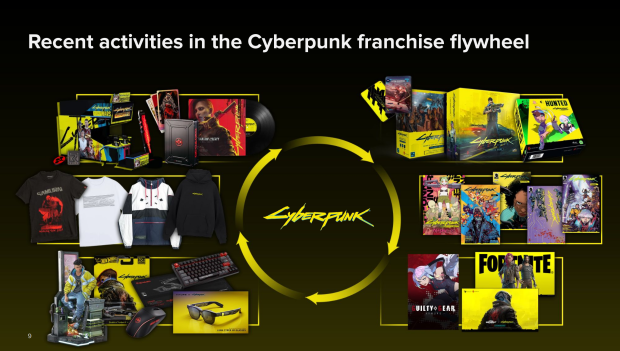 CD Projekt's multimedia strategy has generated an extra $46 million in revenue across Witcher, Cyberpunk 2077 2077