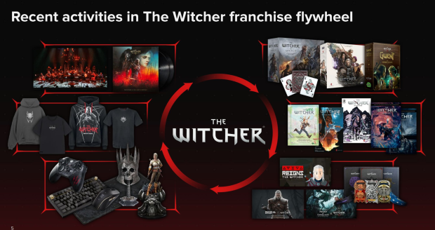 CD Projekt's multimedia strategy has generated an extra $46 million in revenue across Witcher, Cyberpunk 2077 41