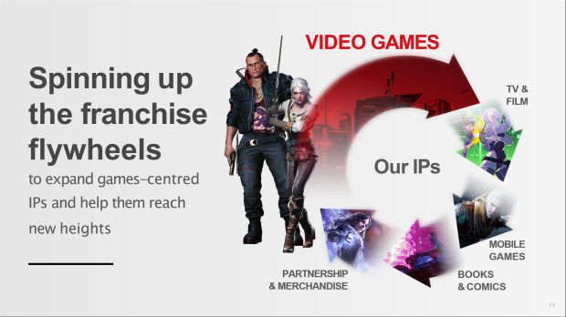 Examples of CD Projekt's flywheel models.