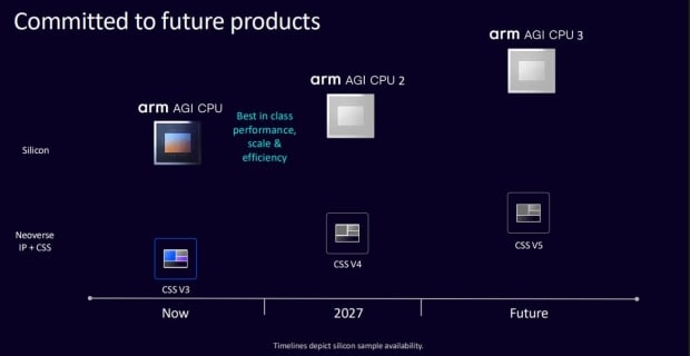Arm creates history by building its first-ever CPU, the Arm AGI 910