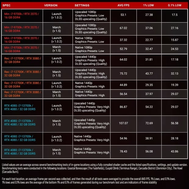 The full details of Borderlands 4 frame rate boosts (Image Credit: Gearbox)