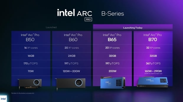 Intel finally announces 'Big Battlemage' with new Arc Pro B70 and Arc Pro B65 graphics cards 2