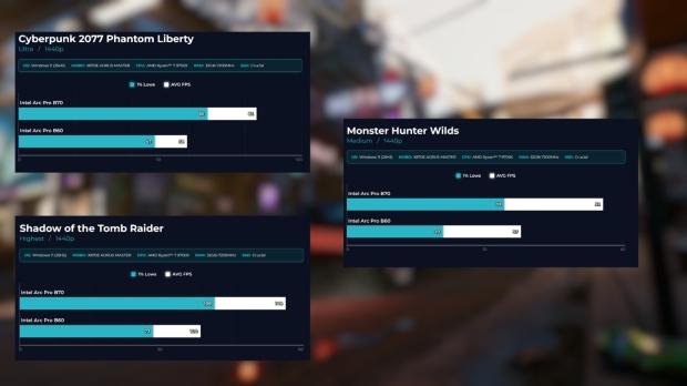 Intel Arc Pro B70 gaming performance at 1440p compared to the Arc Pro B60, image credit: Level1Techs.
