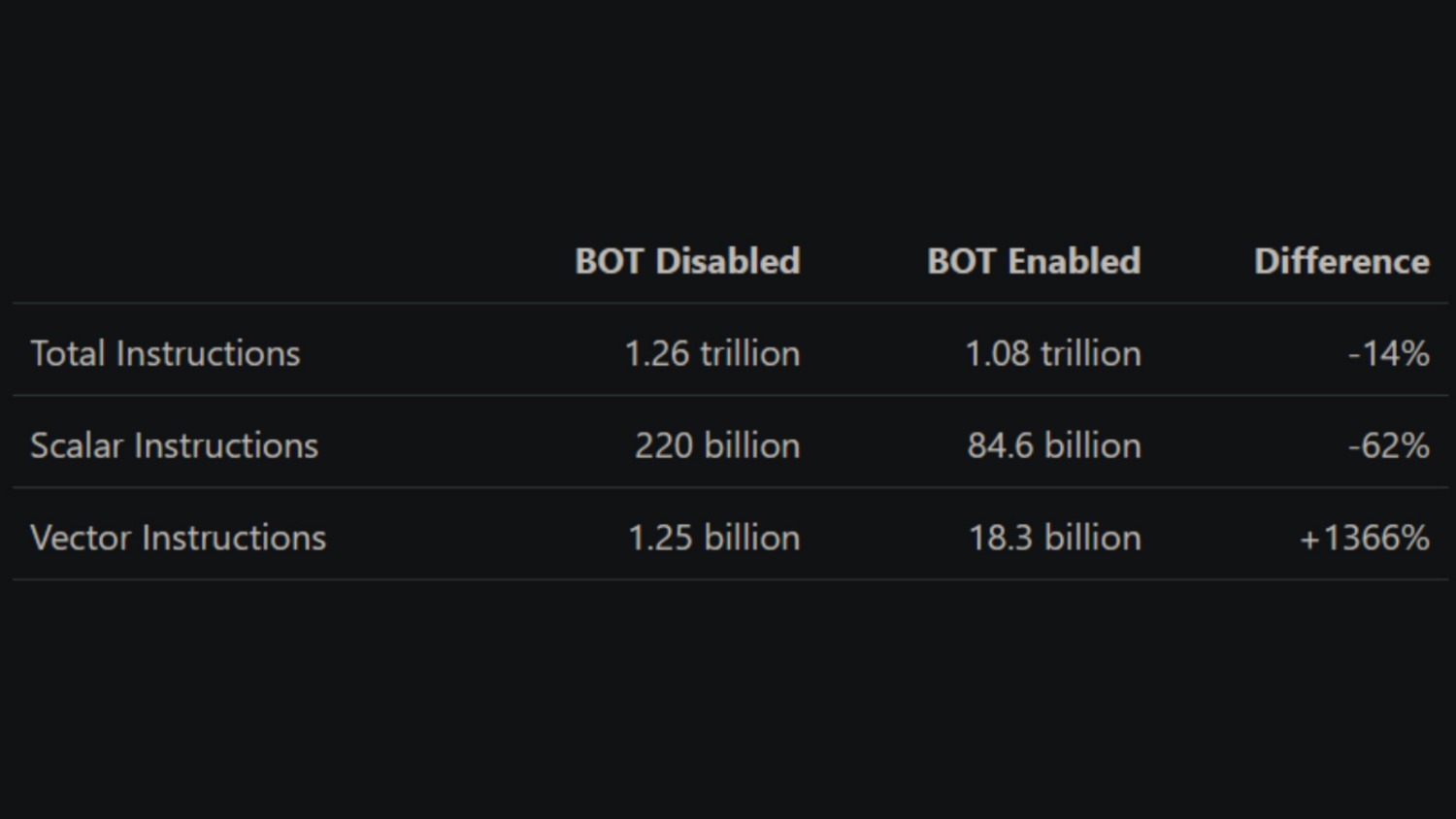 Ibot Square Intel's iBOT does more than code rearrangement - Geekbench notes 14.6x ...