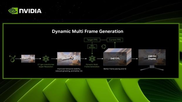 DLSS 4.5 Dynamic Multi Frame Generation hands-on, tailor-made for high refresh-rate displays 2