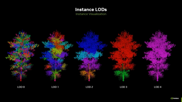 Witcher 4 RTX Mega Geometry Foliage demo runs at almost 60 FPS on an RTX 4070 and 80 FPS at 4K on a RTX 5090 1922