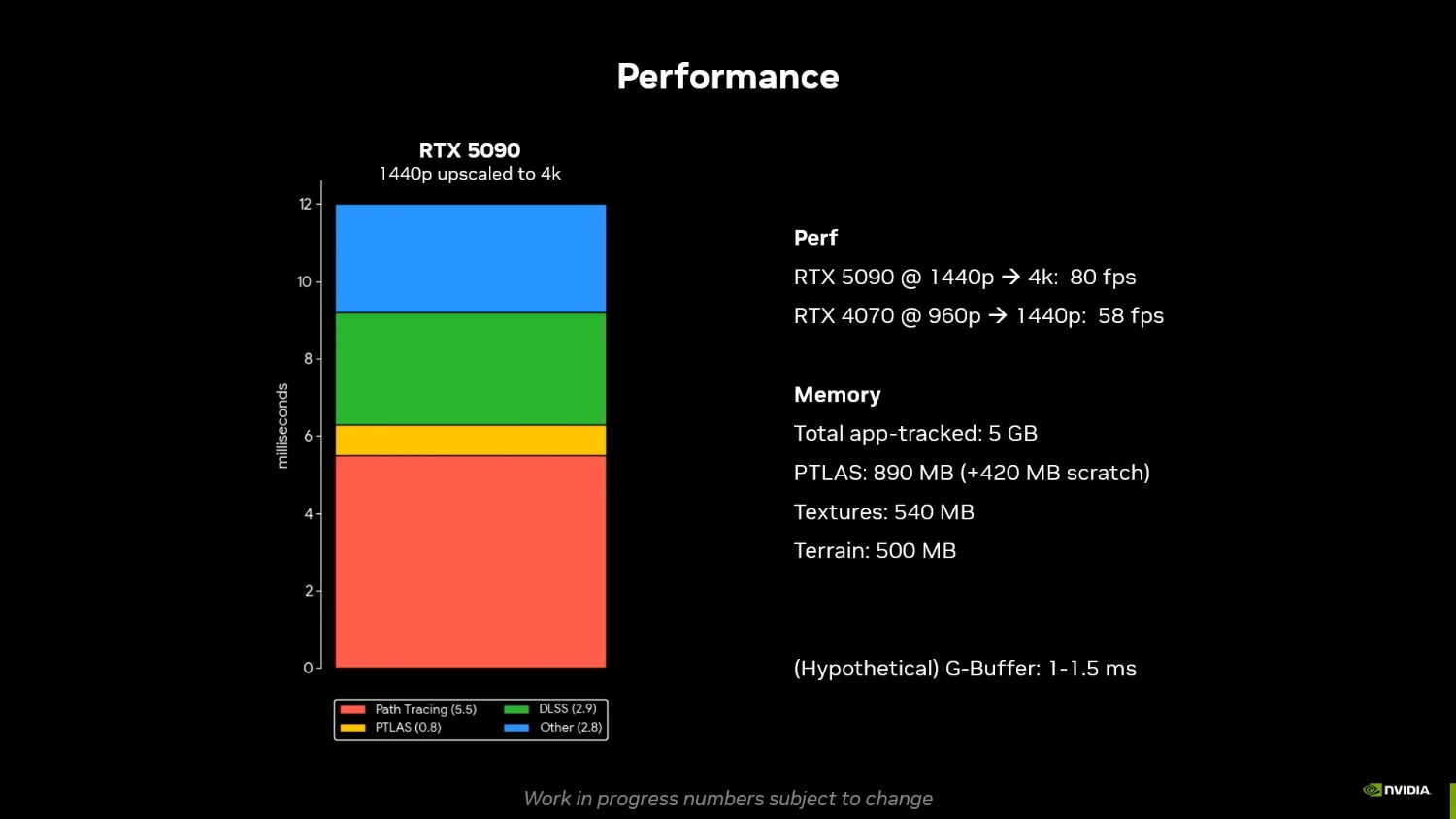 Witcher 4 RTX Mega Geometry Foliage demo runs at almost 60 FPS on an ...
