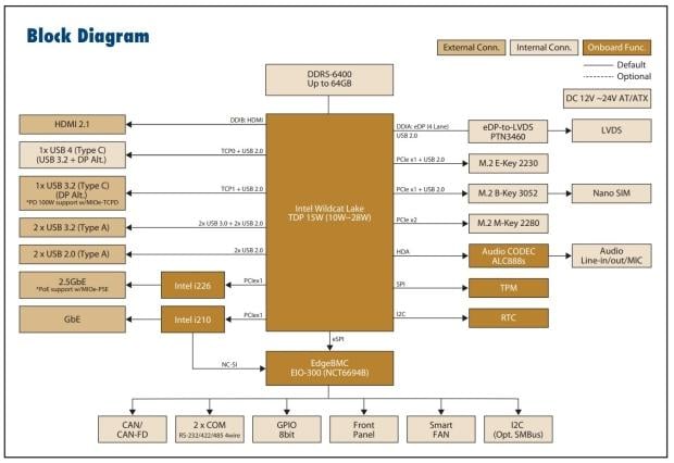 OEM Advantech confirms Intel 'Wildcat Lake' specs 1