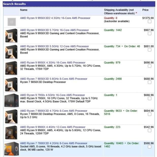 AMD's Ryzen 9 9950X3D2 Dual Edition could cost close to $1,000 based on early retail listings 32