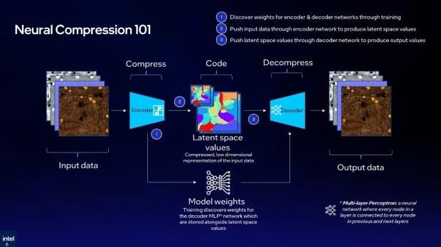 Intel's Texture Set Neural Compression will also save big on VRAM usage when gaming 2