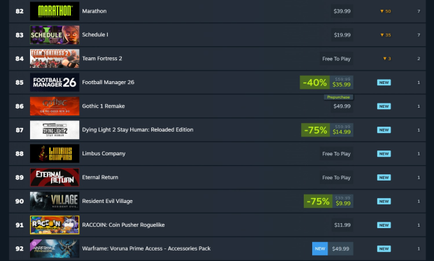 Report: Bungie and Sony spent $200 million on Marathon's budget 2