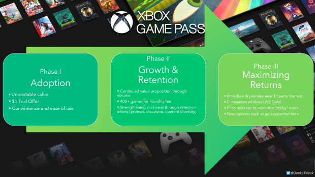We made this flowchart to postulate what Microsoft might do next with Xbox Game Pass based on past and current trends.