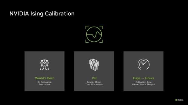 NVIDIA's new Ising AI could finally make quantum computing usable 251