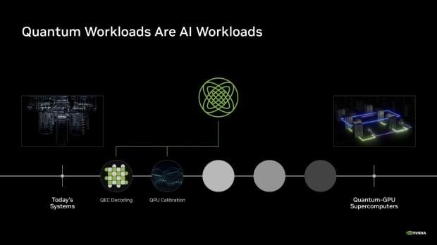 NVIDIA's new Ising AI could finally make quantum computing usable 252