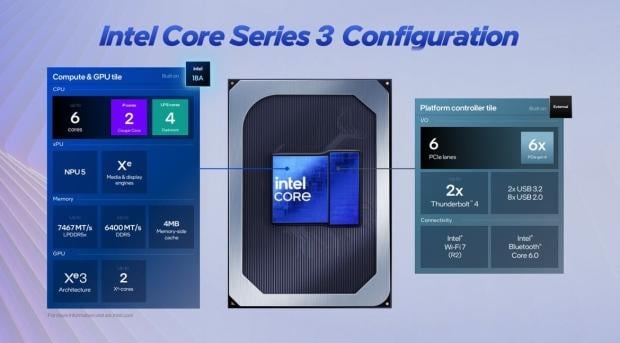 Intel Core Series 3 'Wildcat Lake' officially launched with up to 6 Cores 271