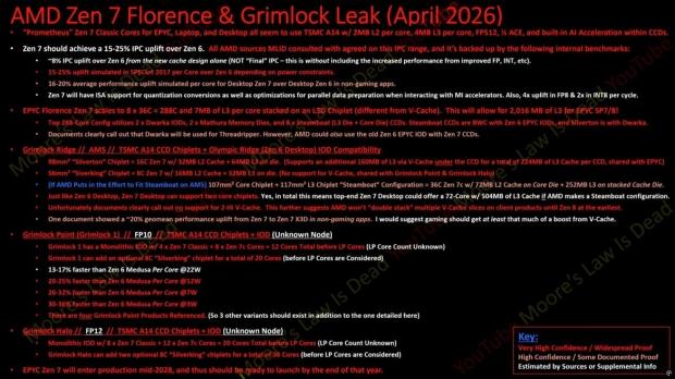 New AMD Zen 7 leak surfaces, up to 25% IPC upgrade over the unreleased Zen 6 324414221