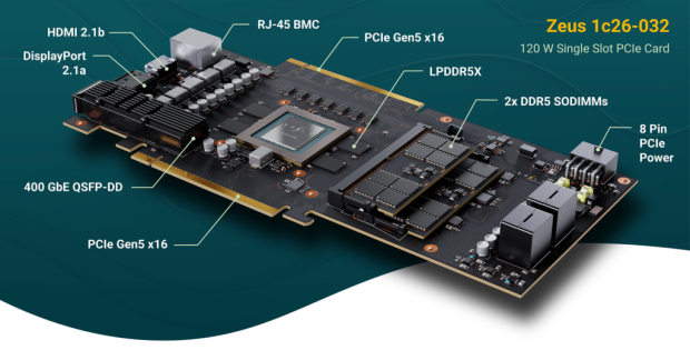 Bolt Graphics completes chip design for its Zeus GPU - claims 5x faster path tracing than RTX 5090 at 250W 1