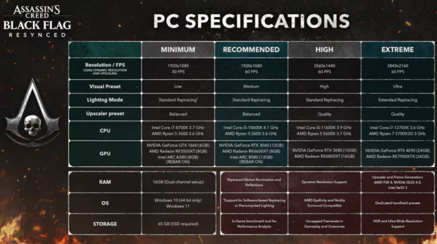 Ubisoft confirms PC requirements for Assassin's Creed Black Flag Resynced 165615156