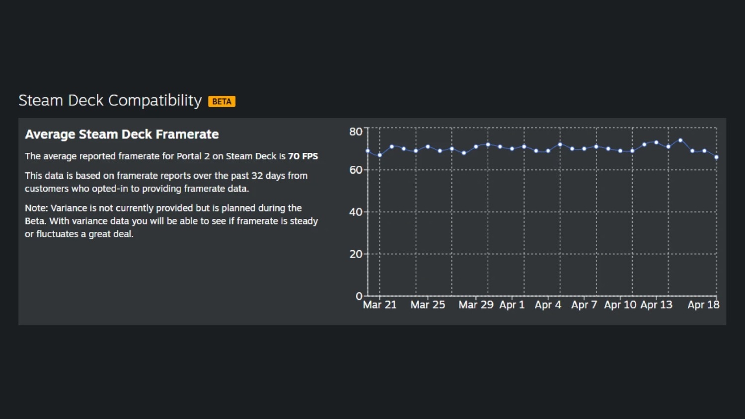Valve introduces 30-day average framerate graph for developers to ...