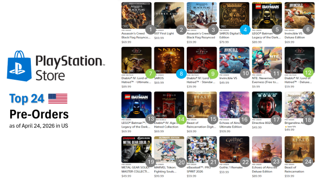 Assassin's Creed Resynced is the #1 top pre-ordered game on 8 separate global PlayStation Stores 1