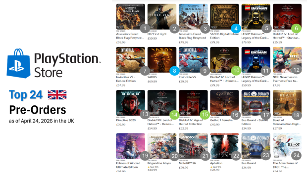Assassin's Creed Resynced is the #1 top pre-ordered game on 8 separate global PlayStation Stores 3