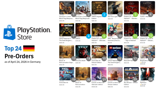 Assassin's Creed Resynced is the #1 top pre-ordered game on 8 separate global PlayStation Stores 6