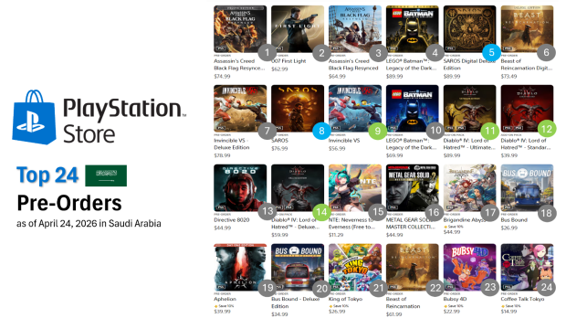 Assassin's Creed Resynced is the #1 top pre-ordered game on 8 separate global PlayStation Stores 7