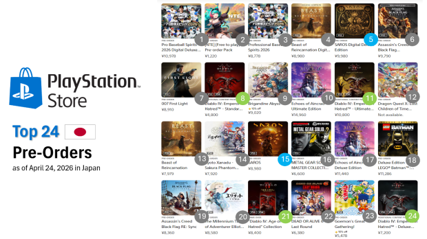 Assassin's Creed Resynced is the #1 top pre-ordered game on 8 separate global PlayStation Stores 8