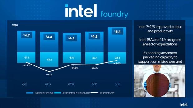 Intel posts very strong Q1 2026 earnings as the AI boom starts to focus on CPUs 2