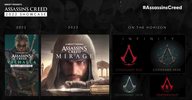 Ubisoft's AC roadmap as announced in 2022