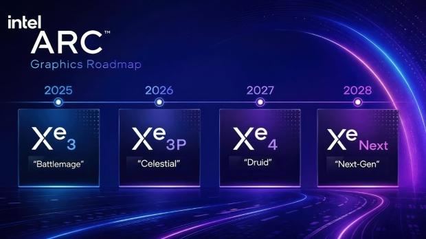 Intel's Arc Graphics roadmap, image credit: Wccftech.