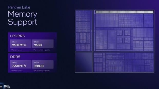 New Intel driver lets you dedicate 93% of system memory to the iGPU for VRAM, enabling support for larger AI models 2