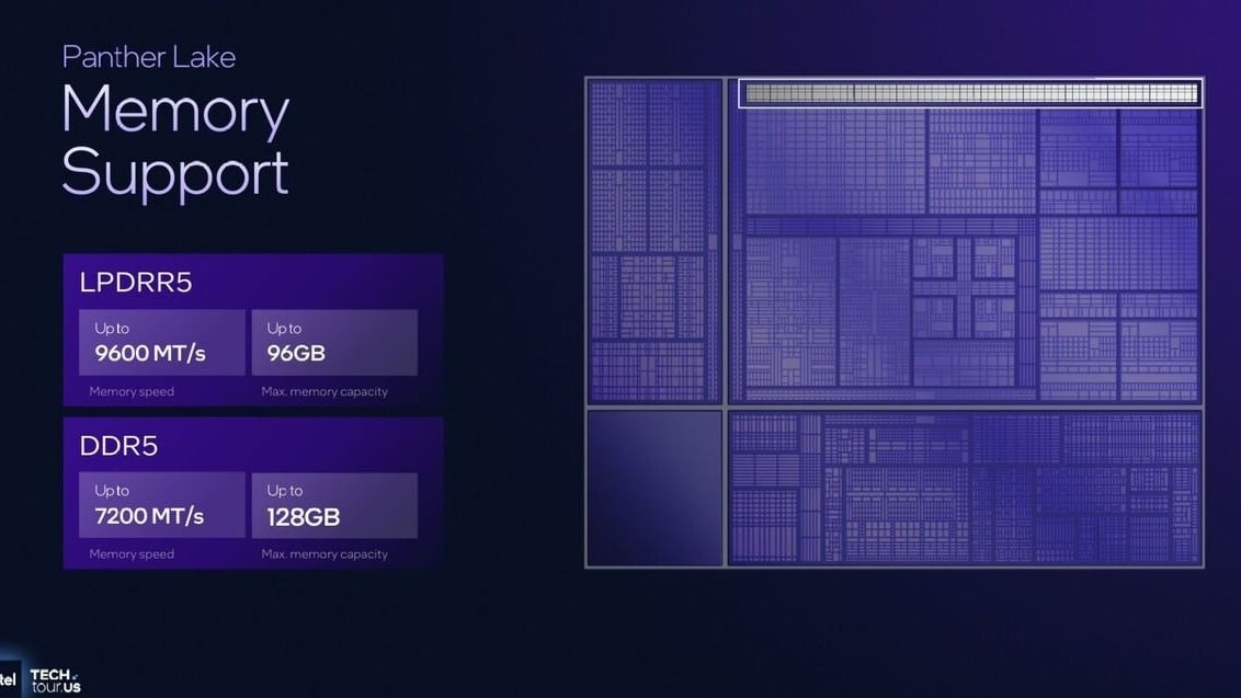 Intel Graphics Memory Faq New Intel driver lets you dedicate 93% of system memory to the iGPU for ...