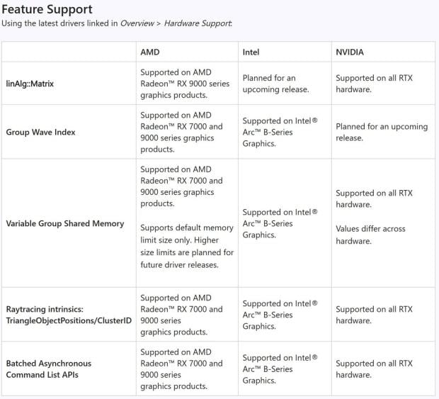 Microsoft previews Shader Model 6.10 with a matrix math API, making neural rendering a standard DirectX feature 2