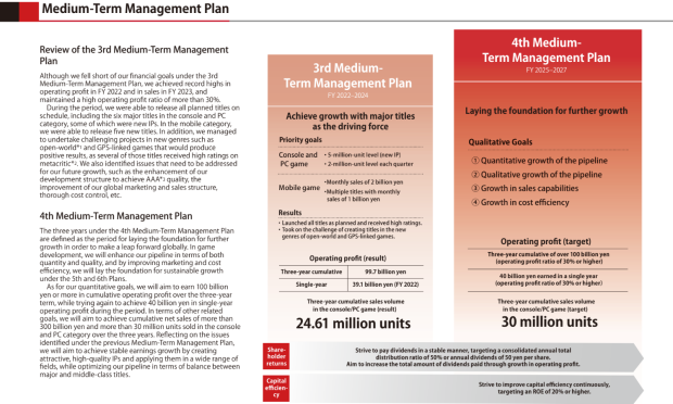 Koei Tecmo sells 14 million games in FY25 due to Pokopia, NiOh 3 success, sales up 84% over last year 4