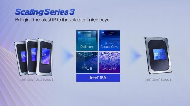 Wildcat Lake spans from $304 to $470 as Intel scrubs pricing from ARK 3