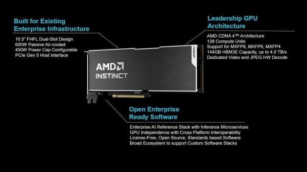 AMD launches the Instinct MI350P GPU with 144GB of HBM3E and a 600W TBP 0222