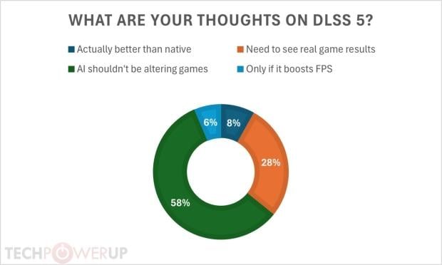 Source: TechPowerUp