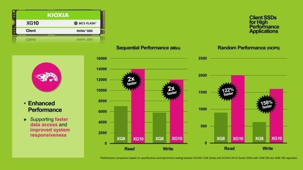 KIOXIA announces new XG10 Series PCIe Gen5 SSDs for OEMs and consumers 13