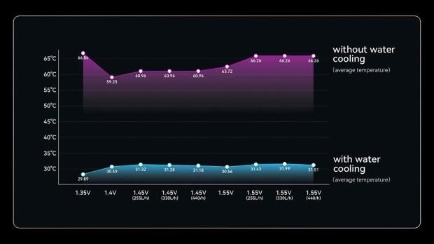 Origin Code unveils liquid-cooled DDR5-6200 memory that also has an LCD screen 3