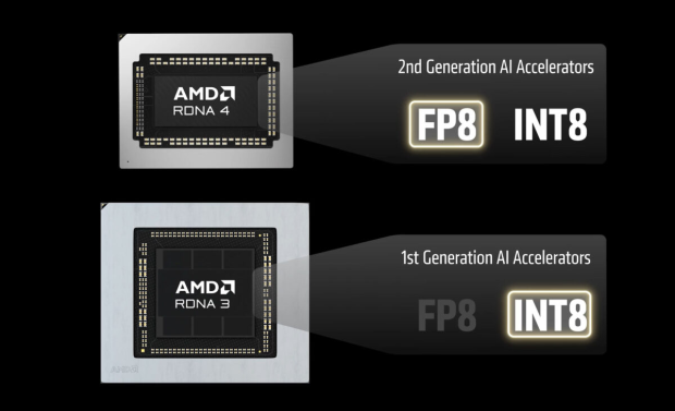 AMD surprises RDNA 3 and RDNA 2 owners with FSR 4.1 support, arriving in July for RX 7000 series 3