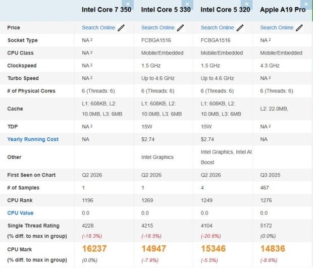 Intel Core 7 350 'Wildcat Lake' CPU spotted on PassMark, exchanges blows with the Apple A19 Pro 7350