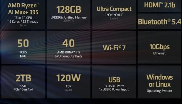AMD's $3999 Halo box challenges NVIDIA's DGX Spark with 128GB memory and Zen 5 AI power 1