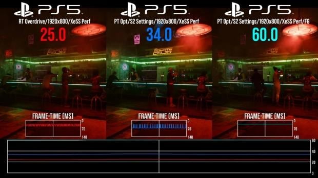 PS5 Linux can run path-traced Cyberpunk 2077 at 35 FPS, but Quake II RTX is the surprising winner 1