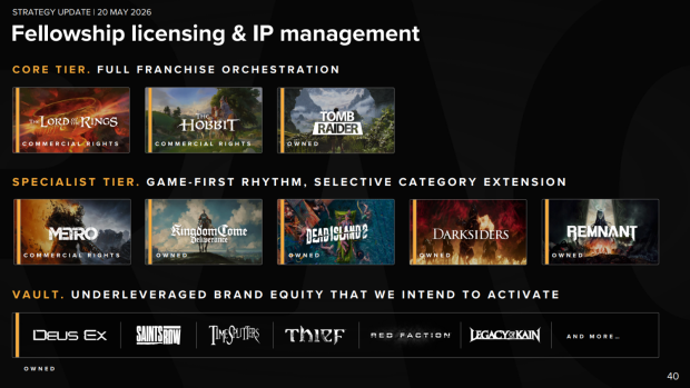 Deus Ex, Legacy of Kain, Saints Row are 'underleveraged brands' that will be 'activated,' IP rightsholder says 1