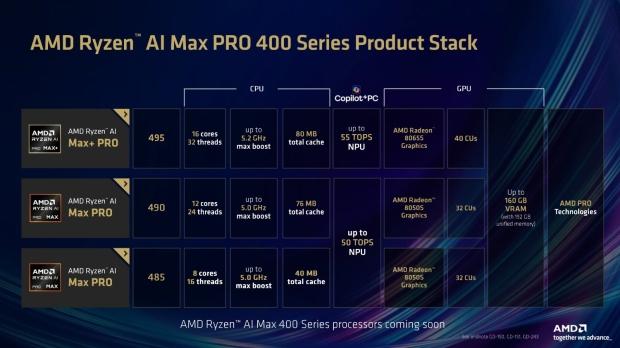 AMD launches the Ryzen AI Max PRO 400 series of CPUs, up to 16 cores with 192GB of unified memory 1